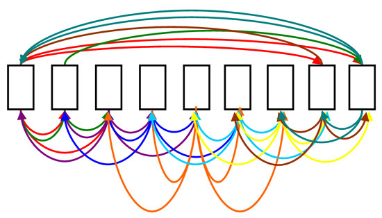 internal-linking