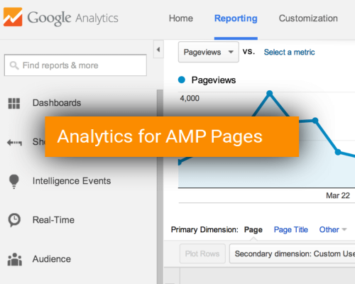 How to set up Analytics on your AMP page