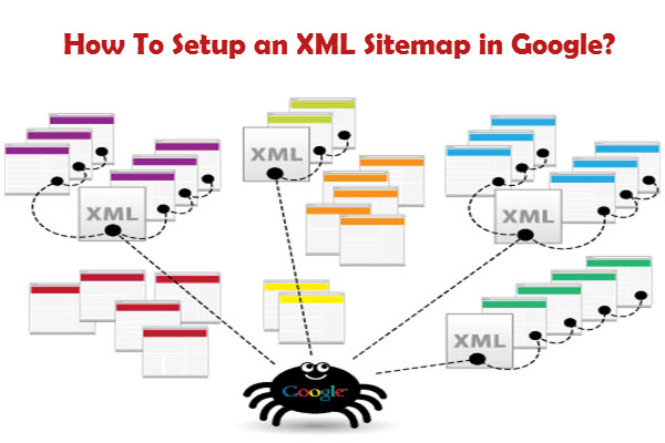 How To Setup an XML Sitemap in Google