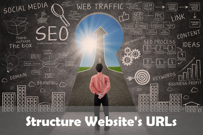 How You Should Structure Your Website's URLs Correctly