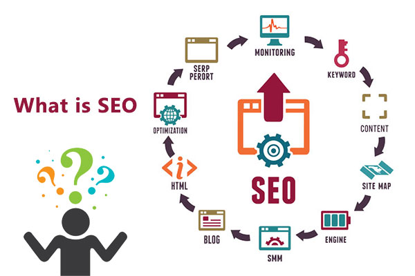 What is SEO